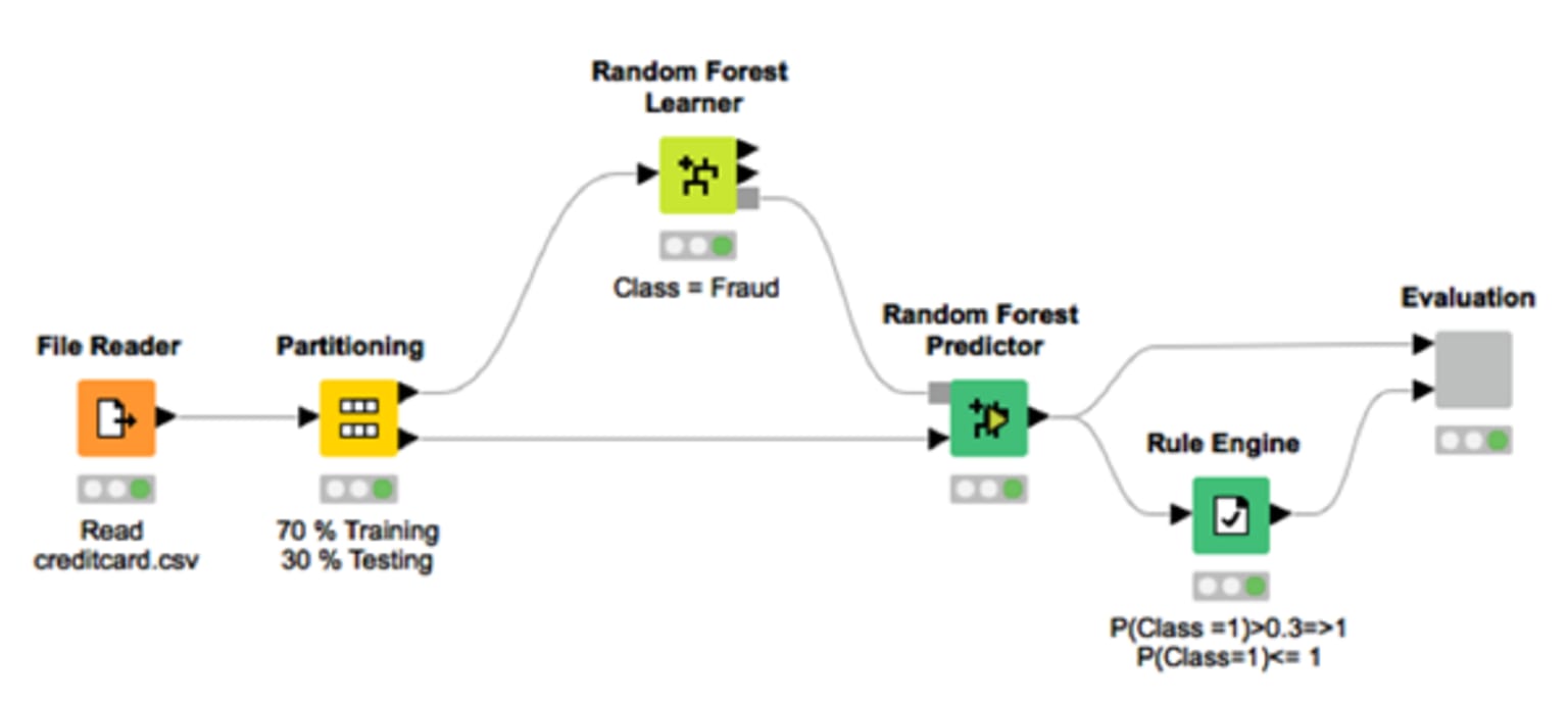 2-fraud-detection-random-forest.png
