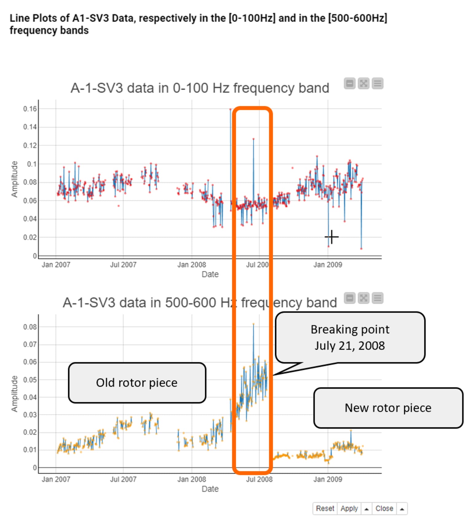4-anomaly-detection-predictive-maintenance.png